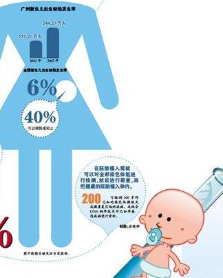 天津试管婴儿成功率排名榜单参考，看哪家技术更胜一筹